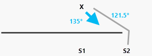 A horizontal barrier changes the closest source from S1 to S2 A horizontal barrier changes the closest source from S1 to S2
