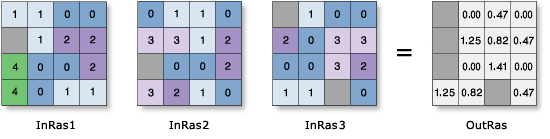 Cell Statistics—Standard Deviation example Cell Statistics—Standard Deviation example