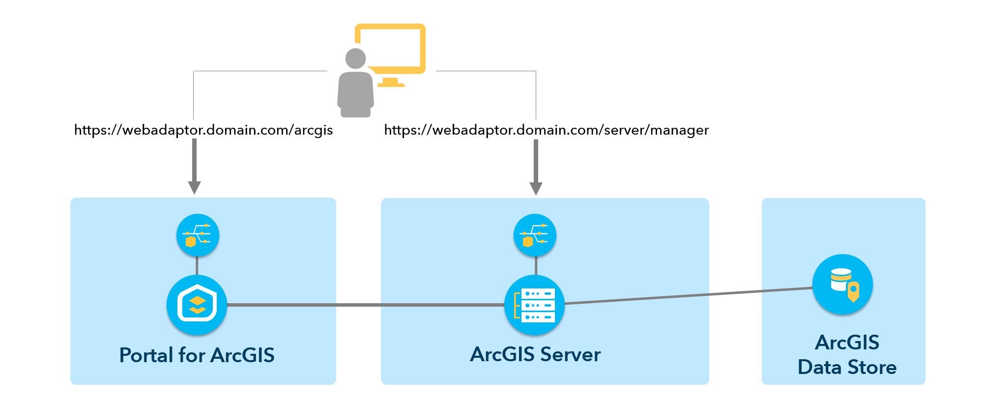 Representation of URL patterns associated with a federated site Representation of URL patterns associated with a federated site